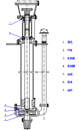 ZJL立式渣浆泵的结构特征